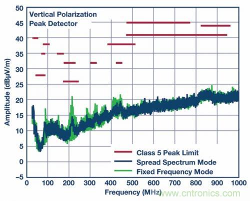 自動駕駛汽車&mdash;&mdash; 電源係統能勝任嗎？