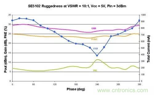 射頻回波損耗、反射係數、電壓駐波比、S參數的含義與關係