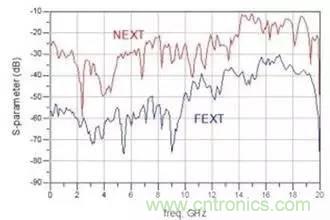 射頻回波損耗、反射係數、電壓駐波比、S參數的含義與關係