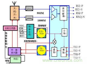 高頻、射頻傻傻分不清楚？