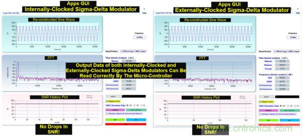 內部時鍾和外部時鍾隔離的&Sigma;-&Delta;調製器