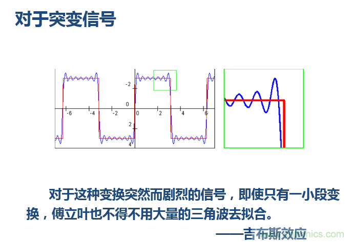 傅立葉分析和小波分析之間的關係？（通俗講解）