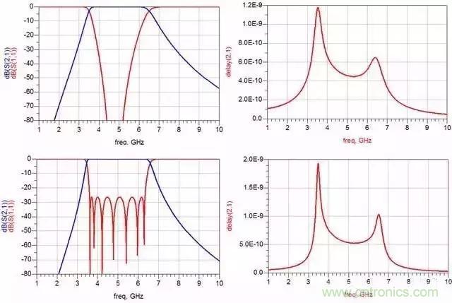 詳解濾波器分類、技術參數及部分種類介紹