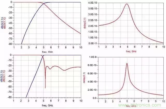 詳解濾波器分類、技術參數及部分種類介紹