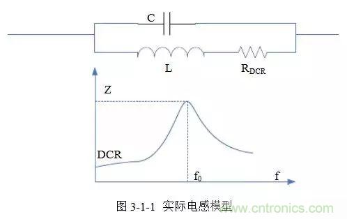 開關電源該如何配置合適的電感？