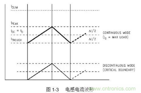 開關電源該如何配置合適的電感？