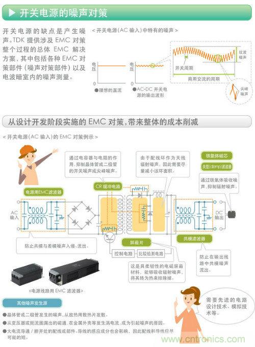 看漫畫，學電源