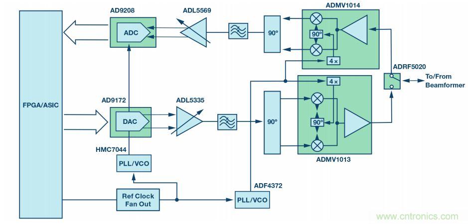 毫米波無線電：從位到毫米波、從毫米波到位