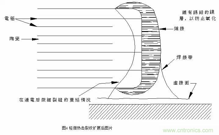 熟知陶瓷電容的細節，通往高手的必經之路