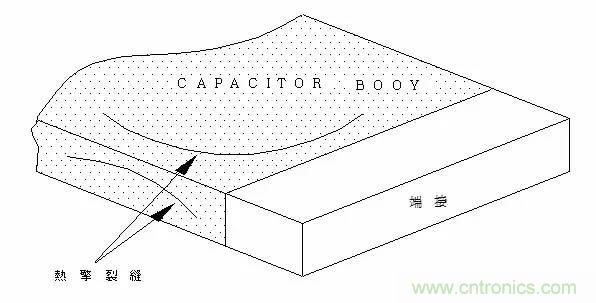 熟知陶瓷電容的細節，通往高手的必經之路