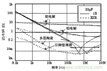 熟知陶瓷電容的細節，通往高手的必經之路