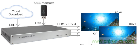 4萬億超高清視頻規劃，編解碼市場如何借風