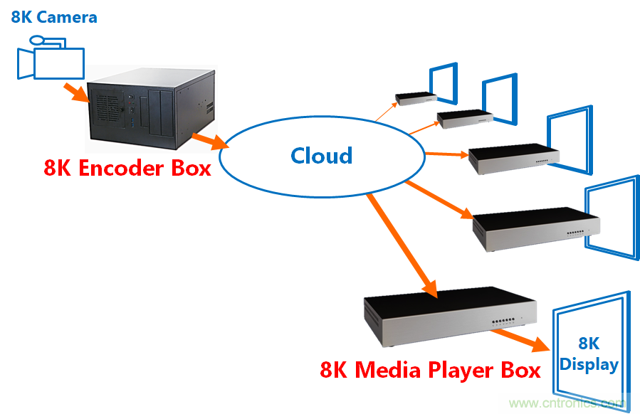 4萬億超高清視頻規劃，編解碼市場如何借風