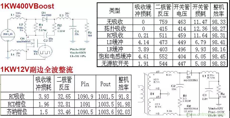 收藏！開關電源中的全部緩衝吸收電路解析