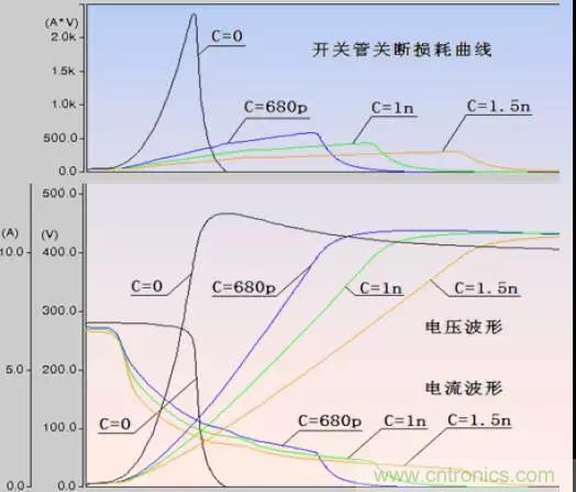 收藏！開關電源中的全部緩衝吸收電路解析