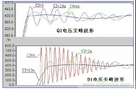 收藏！開關電源中的全部緩衝吸收電路解析