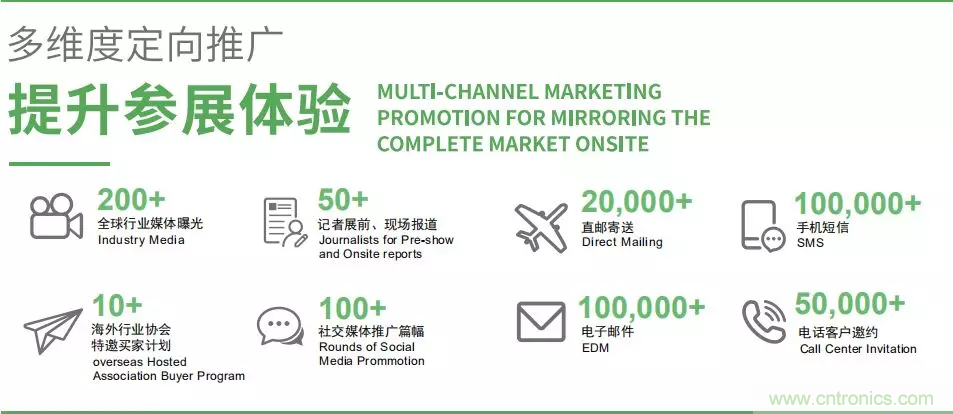 智能傳感器產業應用在哪些行業，科技創新&middot;智贏未來&middot;共同發展！