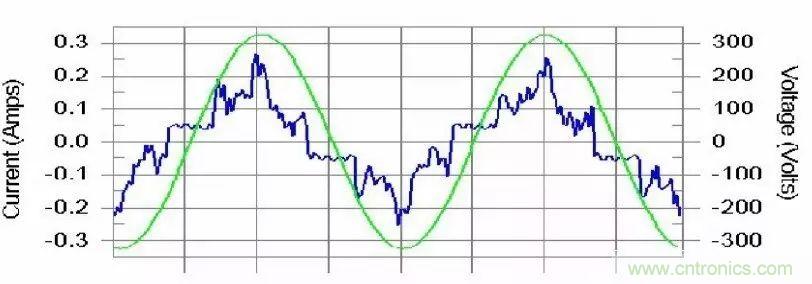 關於開關電源諧波失真的經驗分享