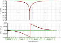 濾波器中關於截止頻率的理解
