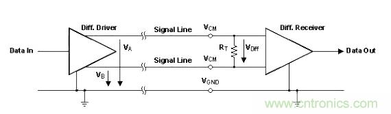 怎樣克服鄰近電路的巨大電磁幹擾源？