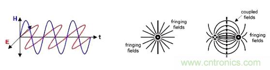 怎樣克服鄰近電路的巨大電磁幹擾源？