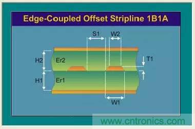阻抗怎麼計算？