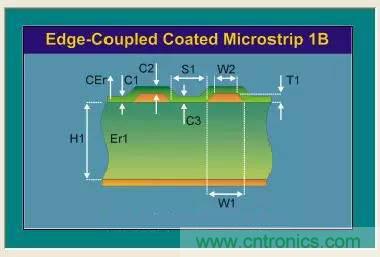 阻抗怎麼計算？