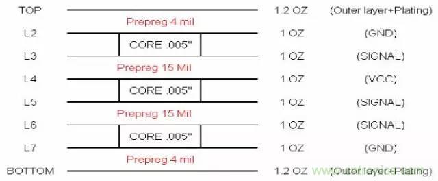 阻抗怎麼計算？