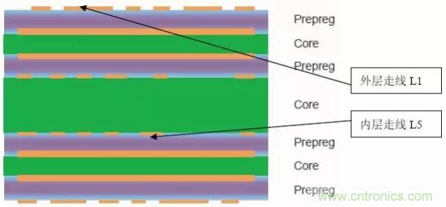 阻抗怎麼計算？