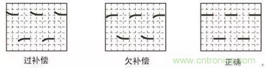 示波器探頭參數，你了解多少？