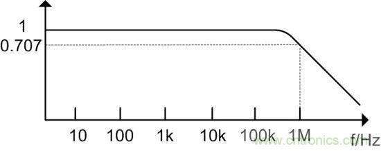 示波器探頭參數，你了解多少？