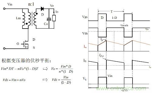 開關電源&ldquo;各種拓撲結構&rdquo;的對比與分析！