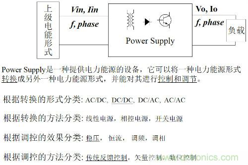 開關電源&ldquo;各種拓撲結構&rdquo;的對比與分析！