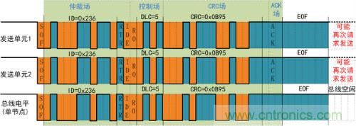 淺談CAN發送仲裁機製
