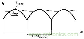 紋波電流到底為何物？鋁電解電容的紋波電流如何計算？