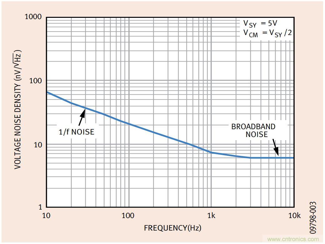 如何利用零漂移放大器實現高精度係統設計？