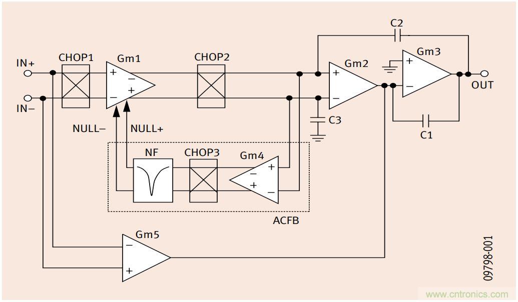 如何利用零漂移放大器實現高精度係統設計？