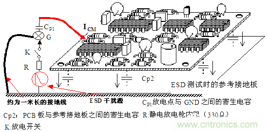 PCB板邊緣的敏感線為何容易ESD幹擾
