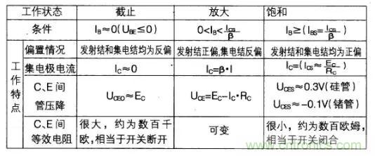 如何快速確定三極管的工作狀態？有什麼方法？