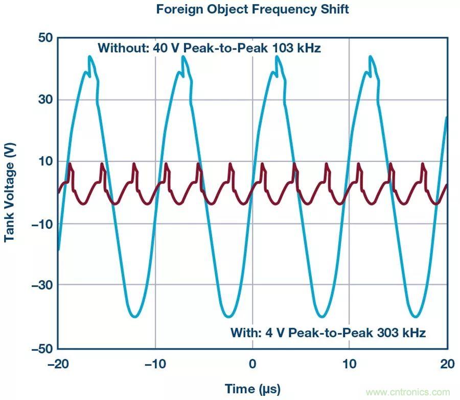 無線電池充電器設計太繁瑣？試試感性這條路