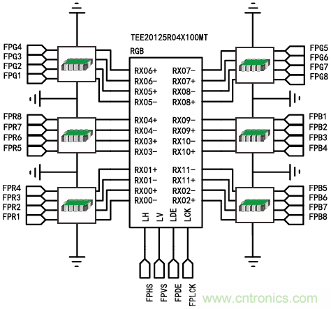設計電磁幹擾濾波器