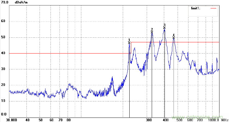 設計電磁幹擾濾波器
