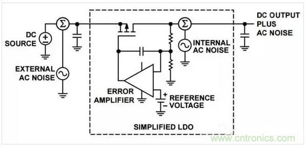 五種常見的內部噪聲，你都清楚嗎？