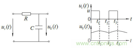 RC微分電路、積分電路和低通濾波電路LPF