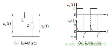 RC微分電路、積分電路和低通濾波電路LPF