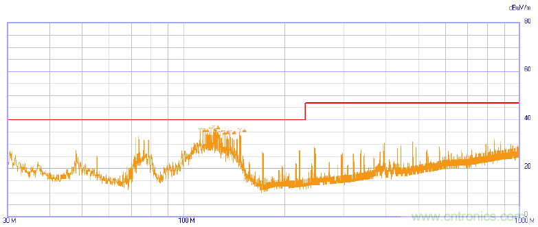 良好接地是抑製EMI的有效手段
