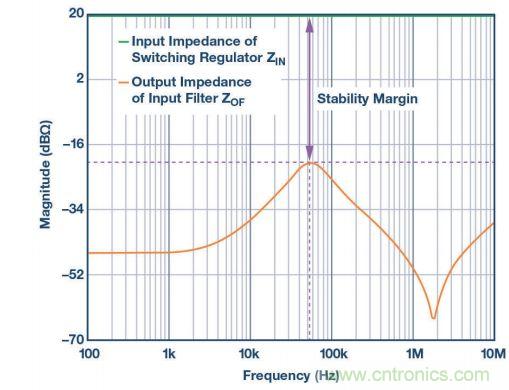 輸入濾波器設計太複雜？&ldquo;秒變&rdquo;簡單就靠它