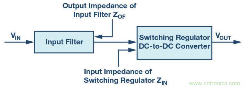 輸入濾波器設計太複雜？&ldquo;秒變&rdquo;簡單就靠它