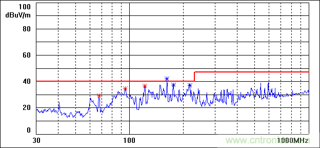 擴頻調製技術在EMC整改中的應用