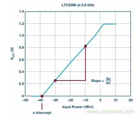 &ldquo;物美價廉&rdquo;RMS功率計，了解一下